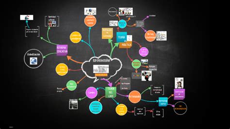 prezi mapa mental.
